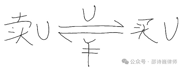 一个OTC商的自白：我在币圈的踩雷经历
