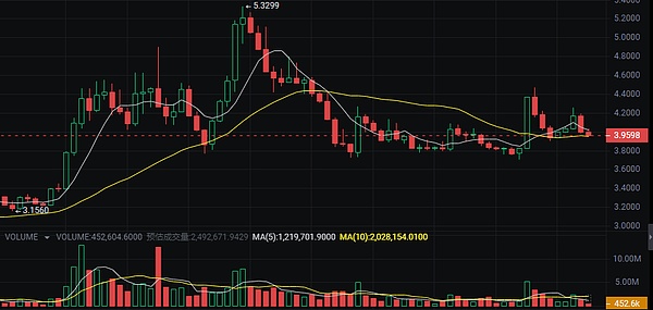 比特币站稳35000后，接下来会怎么走？