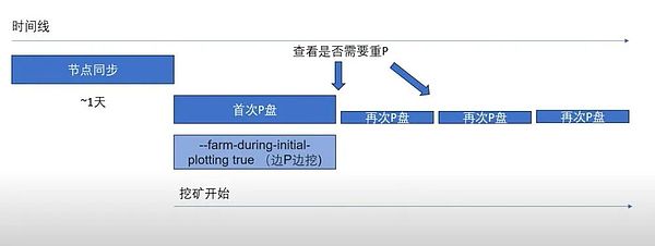 当比特币徘徊在28,000美元关口，ETH和AVAX将何去何从？