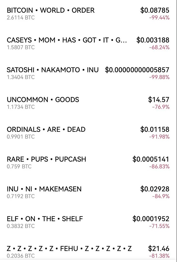 比特币震荡困局：市场等待突破信号