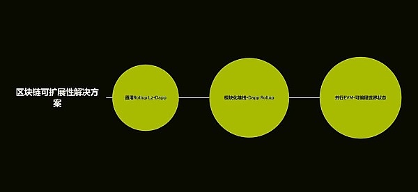 3.8万亿加密货币市场：喧嚣背后，真正的核心资产只有这四个