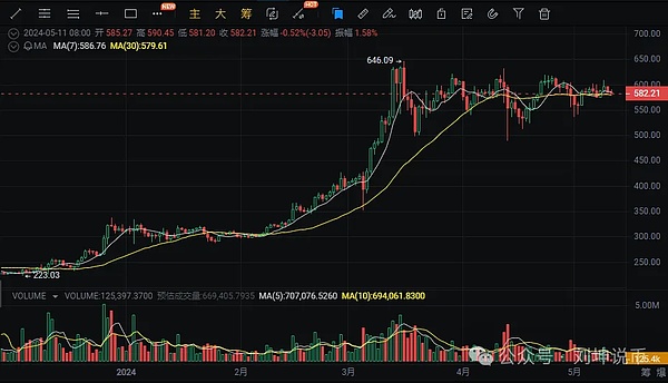 币圈操盘手日记：9月1日比特币与以太坊实盘手记