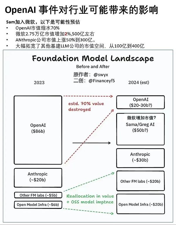 传统银行如何玩转加密世界？大华银行的区块链布局全解析