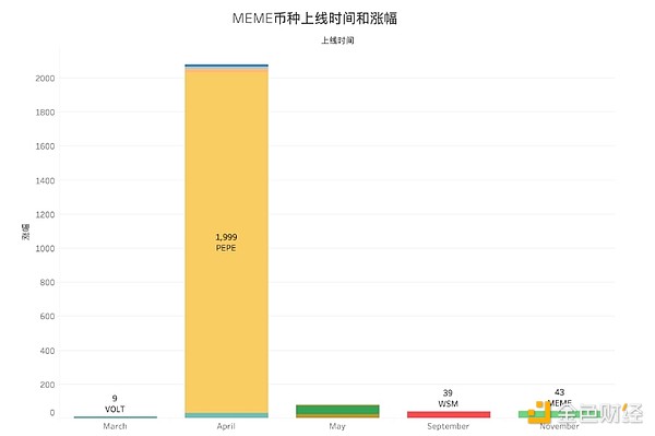 70岁的她为何仍活跃在科技投资第一线？木头姐的投资哲学让人深思