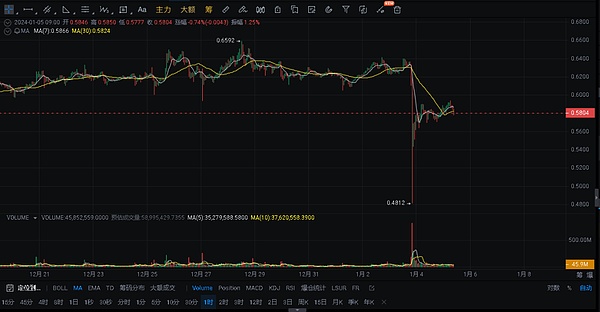 PEPE强势逆袭：一只青蛙如何在币圈掀起惊涛骇浪