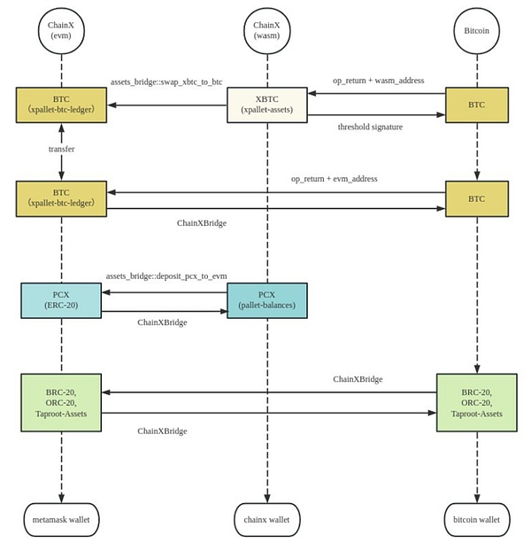 Venus Protocol：DeFi借贷赛道的隐形冠军