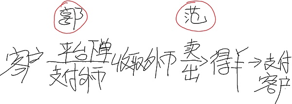 现实资产上链革命：RWA DAO开启Web3新纪元