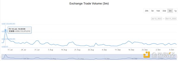 【市场风云】谁将主宰MGBX？8,000美金决战多空战场