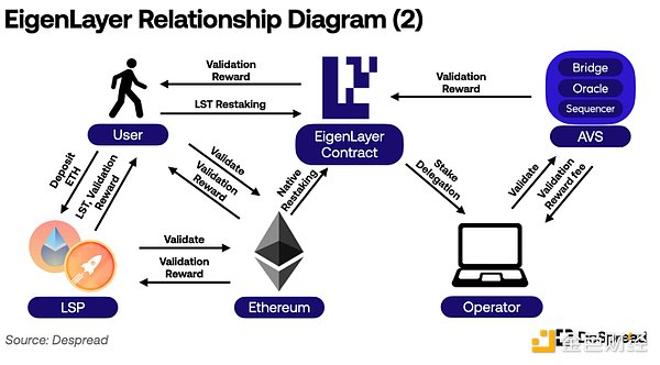 深度剖析Dova Protocol：打通比特币与DeFi的任督二脉