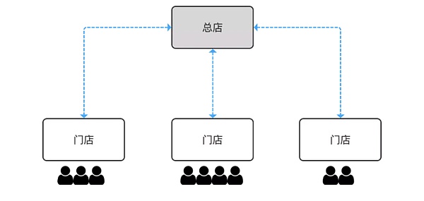 比特币持有者：一群为信仰充值的人