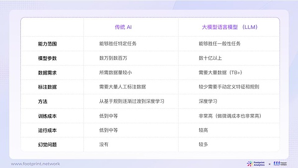 小白也能懂的零知识证明：区块链世界的隐形斗篷革命