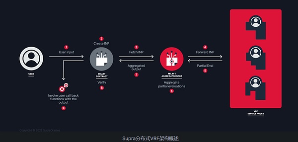 波卡Q3深度复盘：开发者狂欢季中的生态新突破