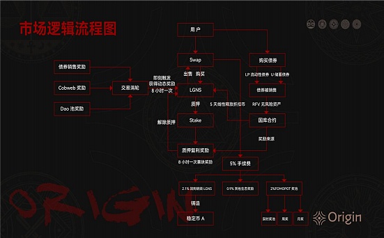 BakerySwap：一场正在发生的NFT交易革命