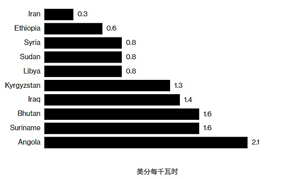 OpenAI的Q*项目：一场AI革命还是虚惊一场？
