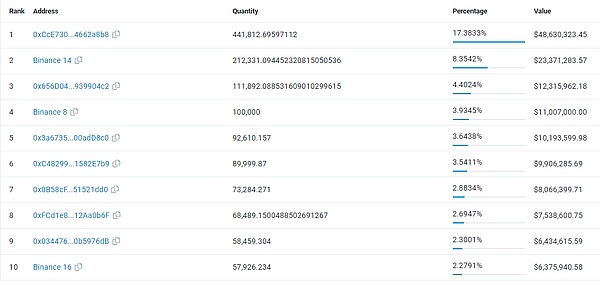 加密世界的三剑客：SOL、AVAX与XRP的生存之道