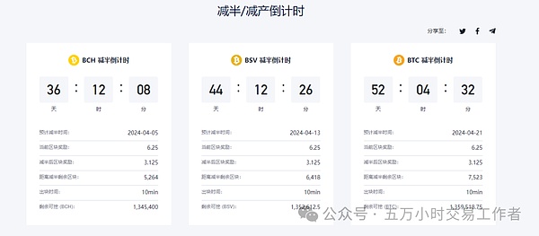 特朗普新政：加密货币迎来黄金时代还是潘多拉魔盒？