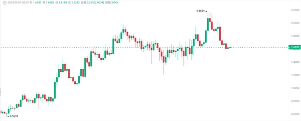 10月5日数字货币合约行情：震荡格局下的短线交易良机