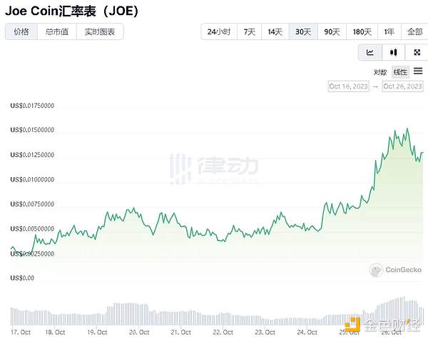 区块链游戏的安全困局：我们该如何守护玩家的数字财富？