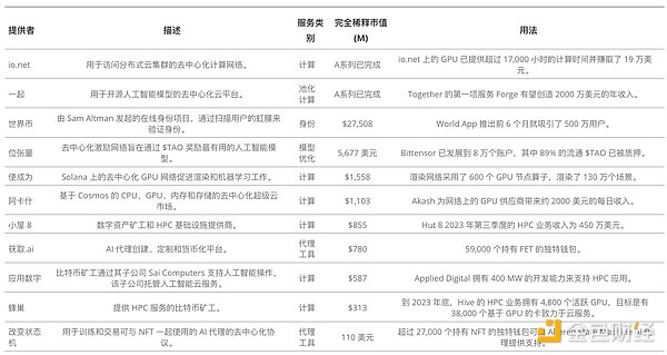 从新手到7000U盈利：我的加密货币投资实操分享