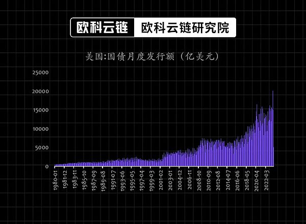 市场观察：比特币以太坊关键位博弈 谨防假突破陷阱