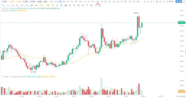 曾鸣教授重磅预判：区块链与加密资产的春天即将到来