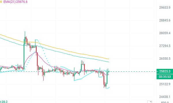 EthSign与TON强强联手：Web3电子签名能否迎来出圈时刻？