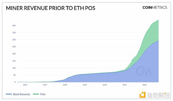 当AI遇见区块链：Foresight Ventures的投资选择靠谱吗？
