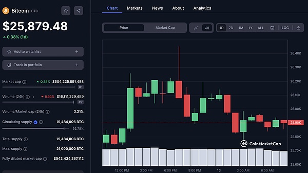 福币(FUB)的星辰大海：一位老投资人对Web3.0新世界的观察