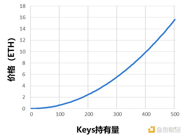 这周加密货币圈的重头戏：LINK、DYDX等代币将迎来关键转折点
