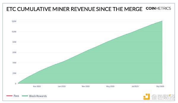 山寨币市场回暖：这5个潜力项目值得你重点关注
