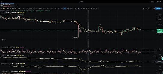 柴犬币(SHIB)燃烧量暴增背后：是昙花一现还是价值重估？