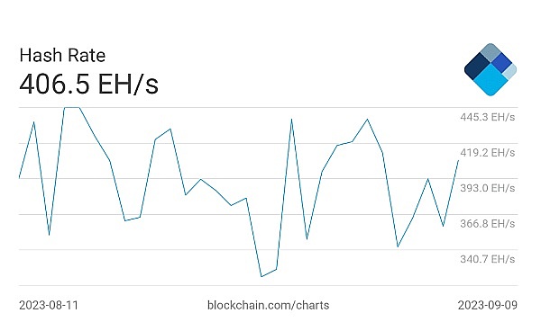 华尔街巨鳄的加密野心：贝莱德正在下一盘怎样的大棋？